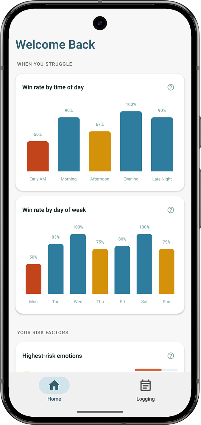 Insights screen ranking trigger emotions